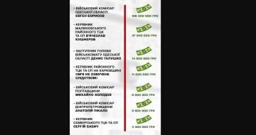 Топ-3 самых богатых военкомов Украины оказались из Одессы и области