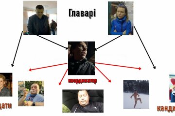 Бузовская банда Стукало и Павловой попытается на местных выборах захватить власть в селе - СМИ