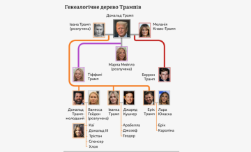 Родина Трампа