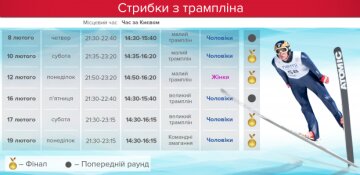 Расписание и программа Олимпийских игр 2018