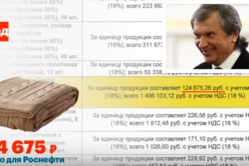 Роснефть-закупки