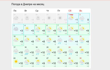 Прогноз погоды в Днепре на неделю с 3 по 9 марта