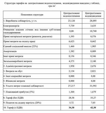 комуналка