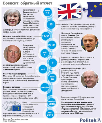 Brexit Timeline00