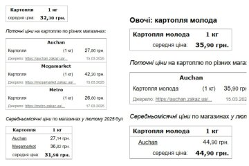 минфин цен