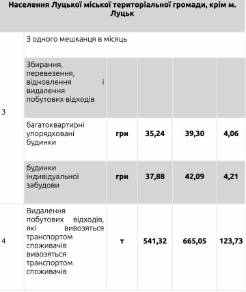 табл