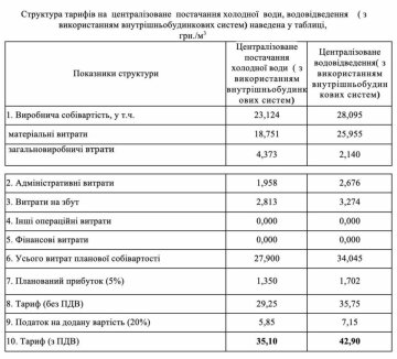 комуналка