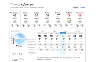 Погода в Дніпрі 4 березня