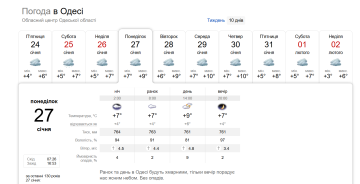 погода в Одесі
