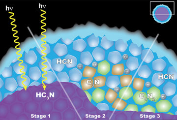 Процесс образования ацетилендинитрила в атмосфере Титана
