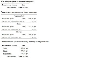 Минфин-данные