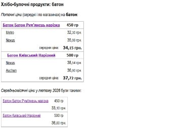 Минфин-данные