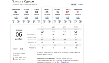 Погода в Одесі 5 грудня