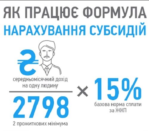 как изменятся субсидии
