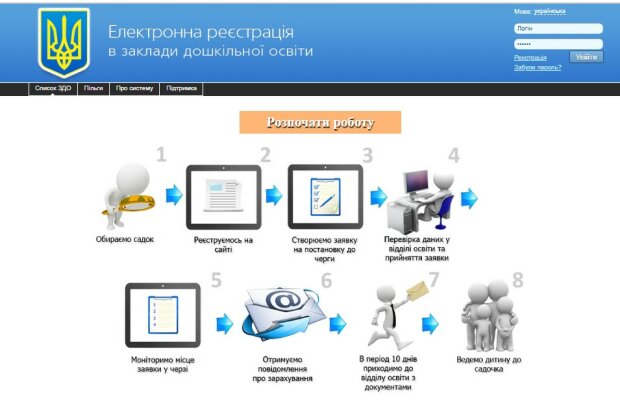 Електронна черга в дитячі садки України: як прилаштувати дітей у ...