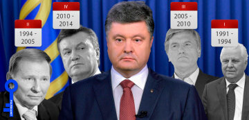 президенты Украины