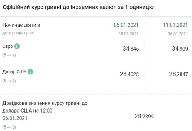 Курс Доллара После Нового Года