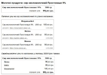 Минфин-данные
