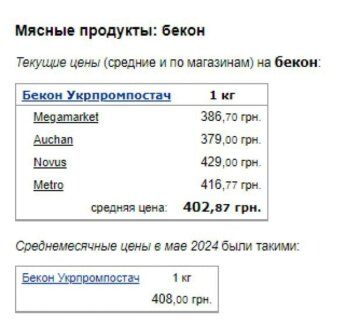 ціни