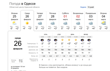 Прогноз погоди у Одесі на 26 лютого.