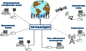 Интернет-провайдеры в Украине