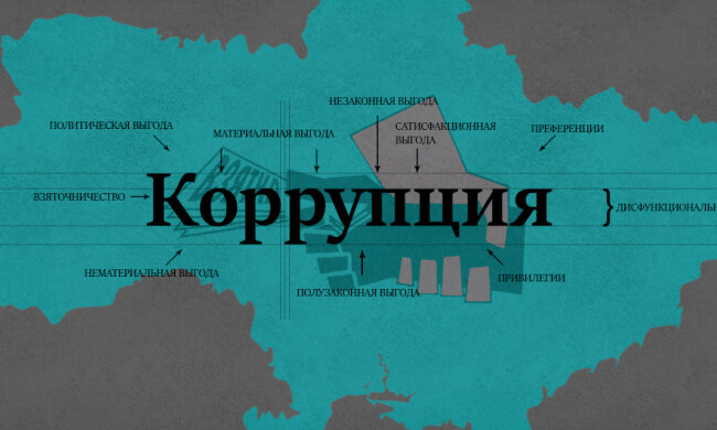коллаж коррупция