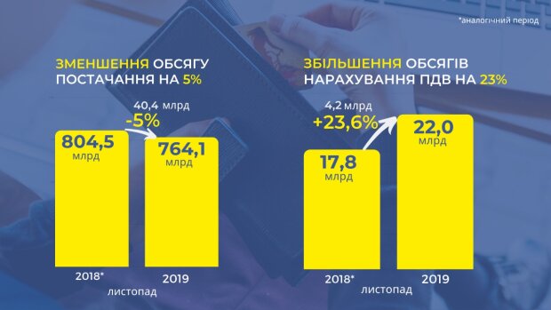 Голова ДПС Сергій Верланов: Податкова виконає річний план надходжень до бюджету