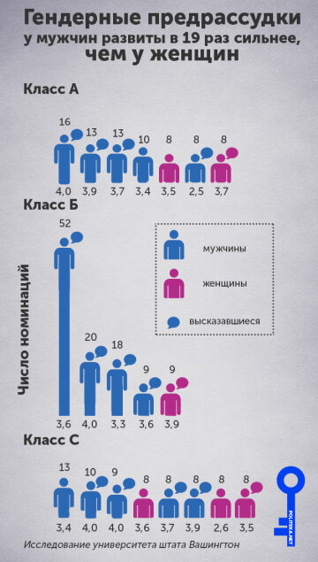 Инфографика Дискриминация