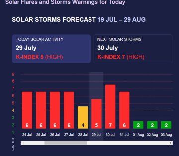 магнітна буря 29 липня