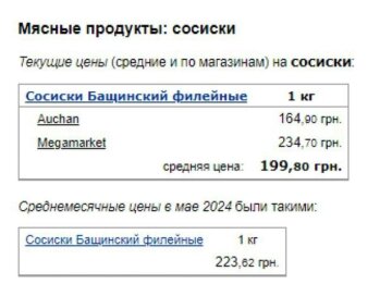 ціни