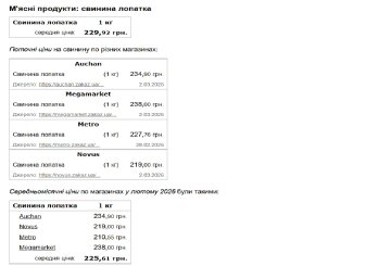 Мінфін-дані