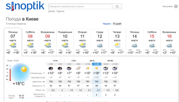 Прогноз погоди у Києві на тиждень з 10 по 16 березня