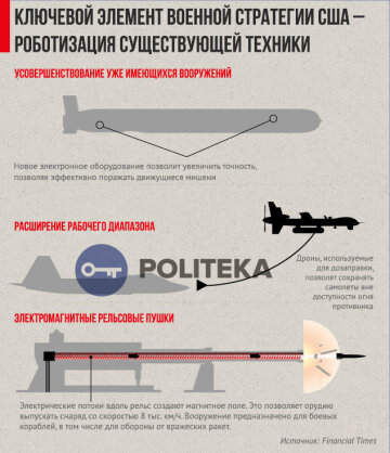 США роботизация вооружений инфографика