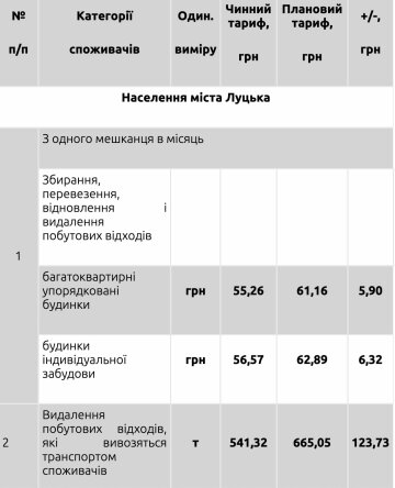 табл