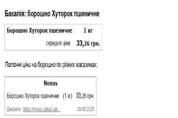 минфин