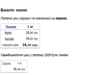 Мінфін-дані