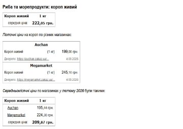 Минфин-данные