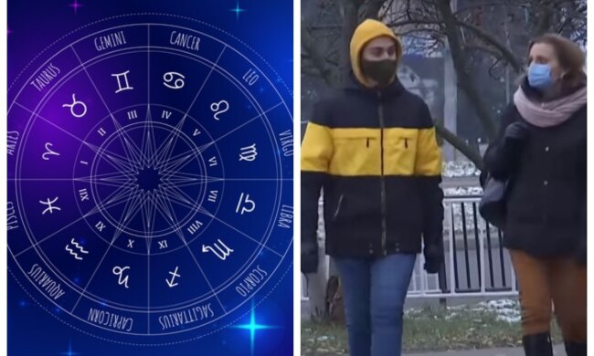 знаки зодиака