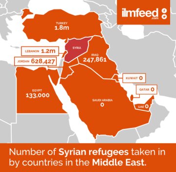 беженцы сирия