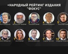 Народний рейтинг: Сайт "Фокус" провів інтернет-голосування, визначивши найвпливовіших українців за підсумками 2020 року