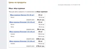 Ціни на яйця в України стрімко пішли вгору: дані Мінфін