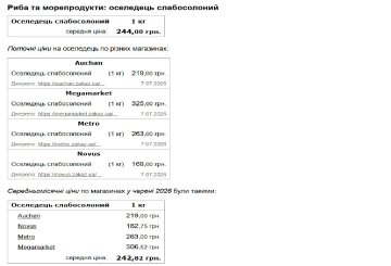 дані мінфін