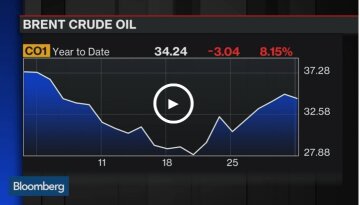 Брент нефть