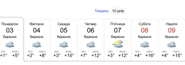 Прогноз погоди в Києві та Київській області на наступний тиждень