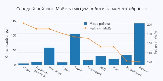 voxukraine.org