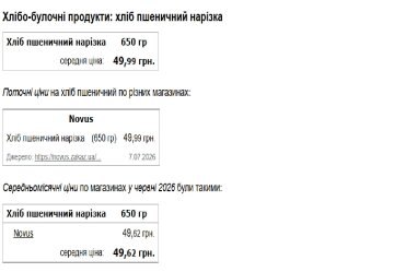 данные минфин
