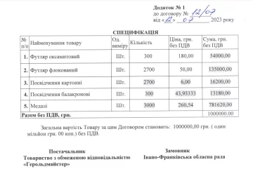 дивні закупівлі в Івано-Франківську