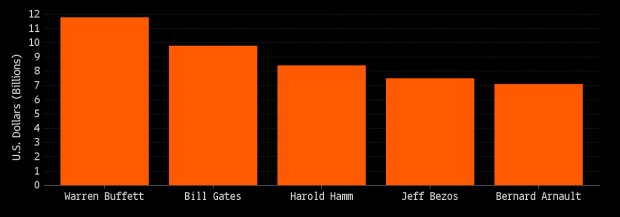 bloomberg.com
