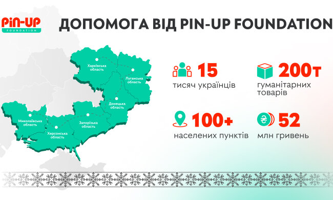 PIN-UP Foundation помог более 15 тыс украинцев