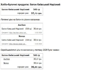 Минфин-данные